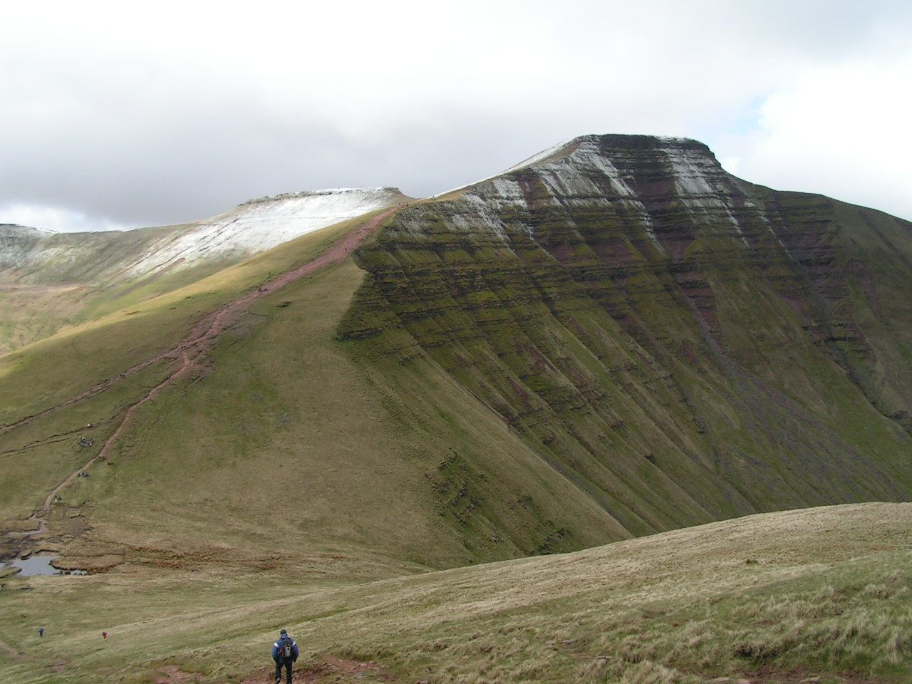 Ben Vorlich, Loch Earn